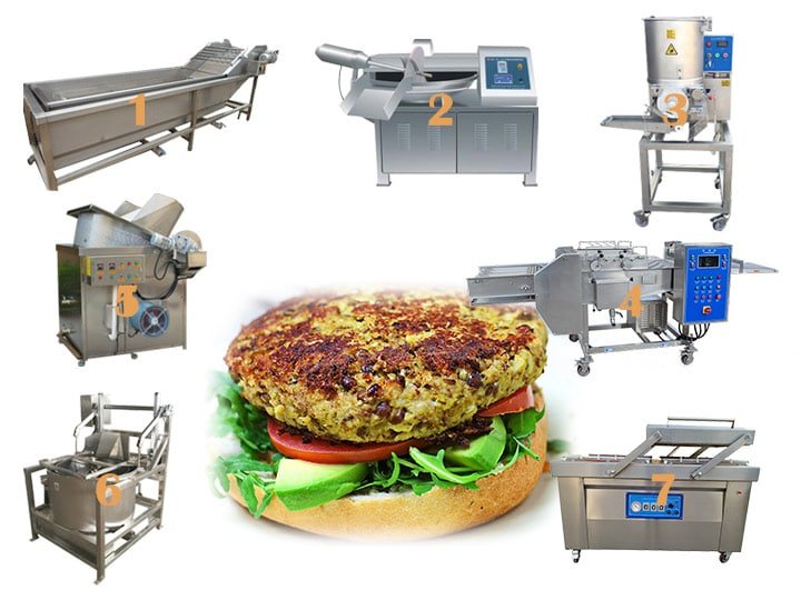 veggie burger production line