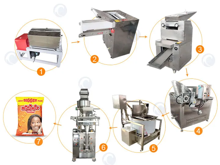 Mstari wa uzalishaji wa chakula cha kuuma cha Nigeria