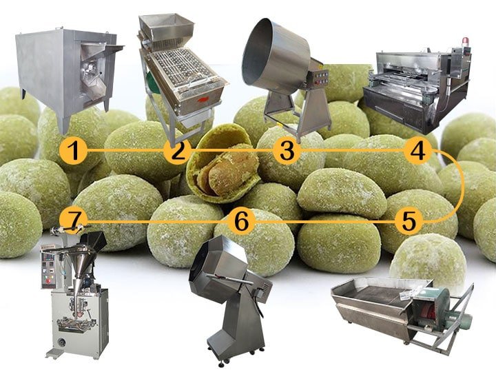 Coated Peanut Processing Line | Peanut Burger Coating Machine 3 Coated peanut production process