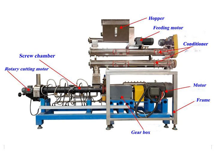 Détails de la structure de l'extrudeuse à double vis