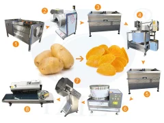 Semi-automatic potato chip production line